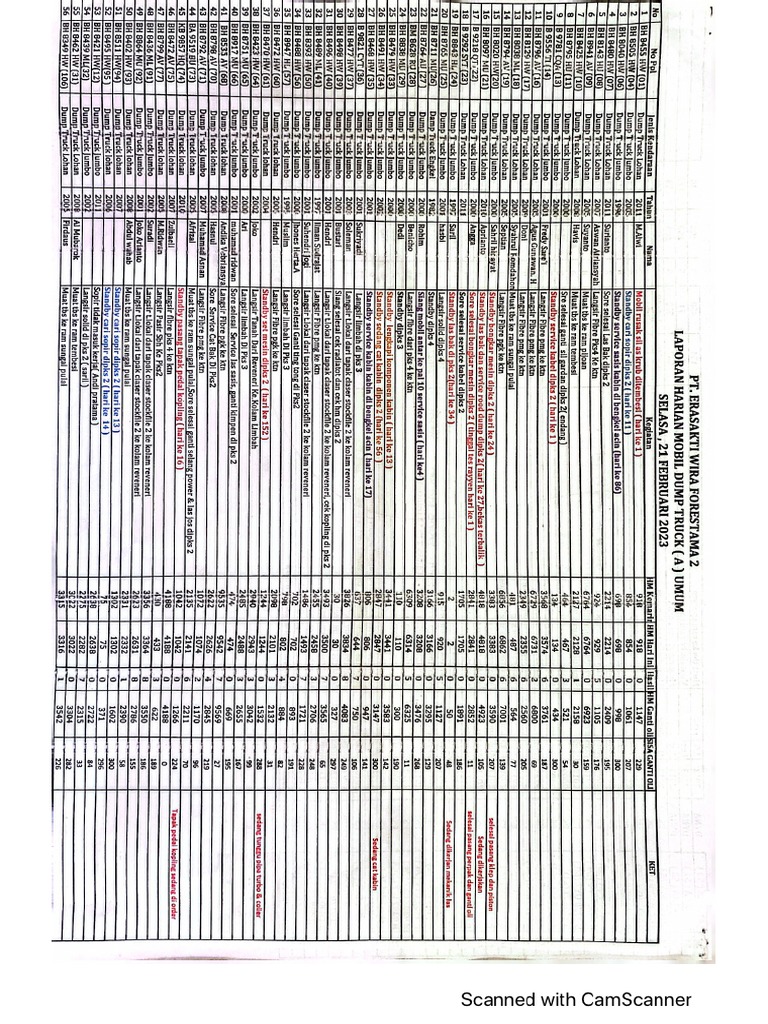 Laporan Harian Mobil Bengkel | PDF