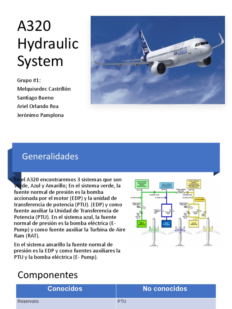 A320 Hydraulic System PDF