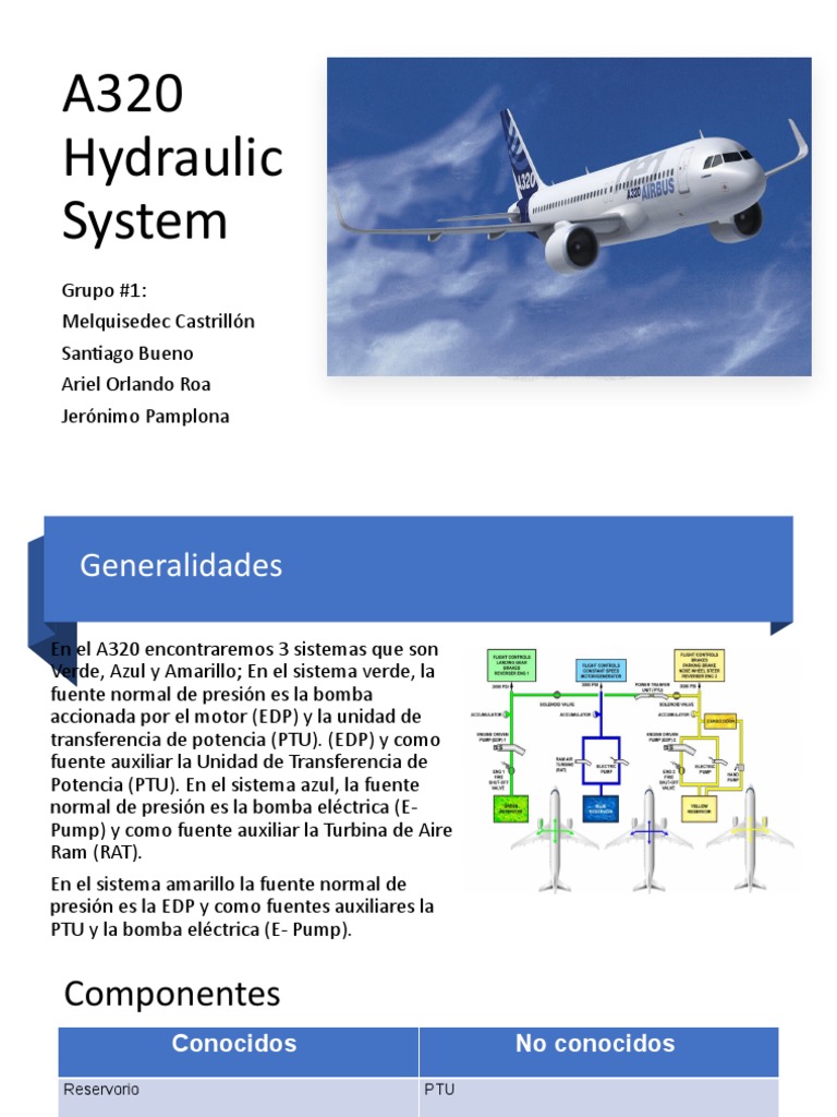 a320 hydraulic system presentation