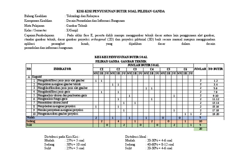 Kisi-Kisi Butir Soal Gambar Teknik DPIB | PDF