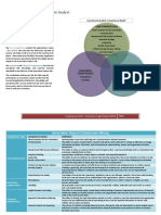 Competency Model Investment Analyst Aug2021 PDF