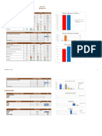 Engineering and Material Approval Status: Data Date