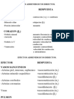 Adrenergicos y Antiadrenergicos