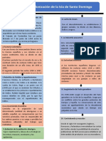 Mapa Conceptual de Historia