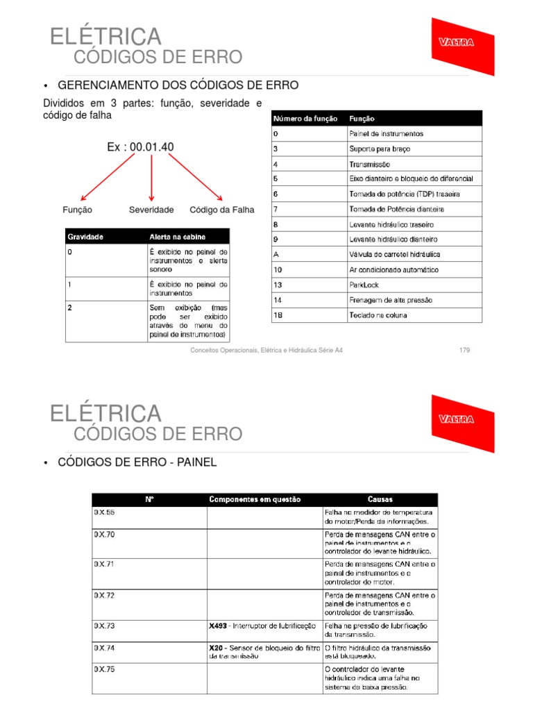 Codi Erro A4 12x12 PDF Tecnologia e Engenharia