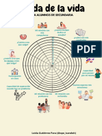 Rueda de La Vida - Loida PDF