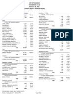 Feb. 28 Chicago Election Results