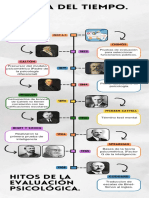 LINEA DEL TIEMPO DE LA EVALUACION PSICOLOGICA - Compressed