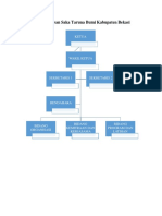 Strukur Dewan Saka Taruna Bumi Kabupaten Bekasi PDF