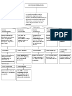 Mapa Conceptual Costos de Produccion