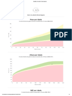 Evolução peso altura IMC Ana Júlia