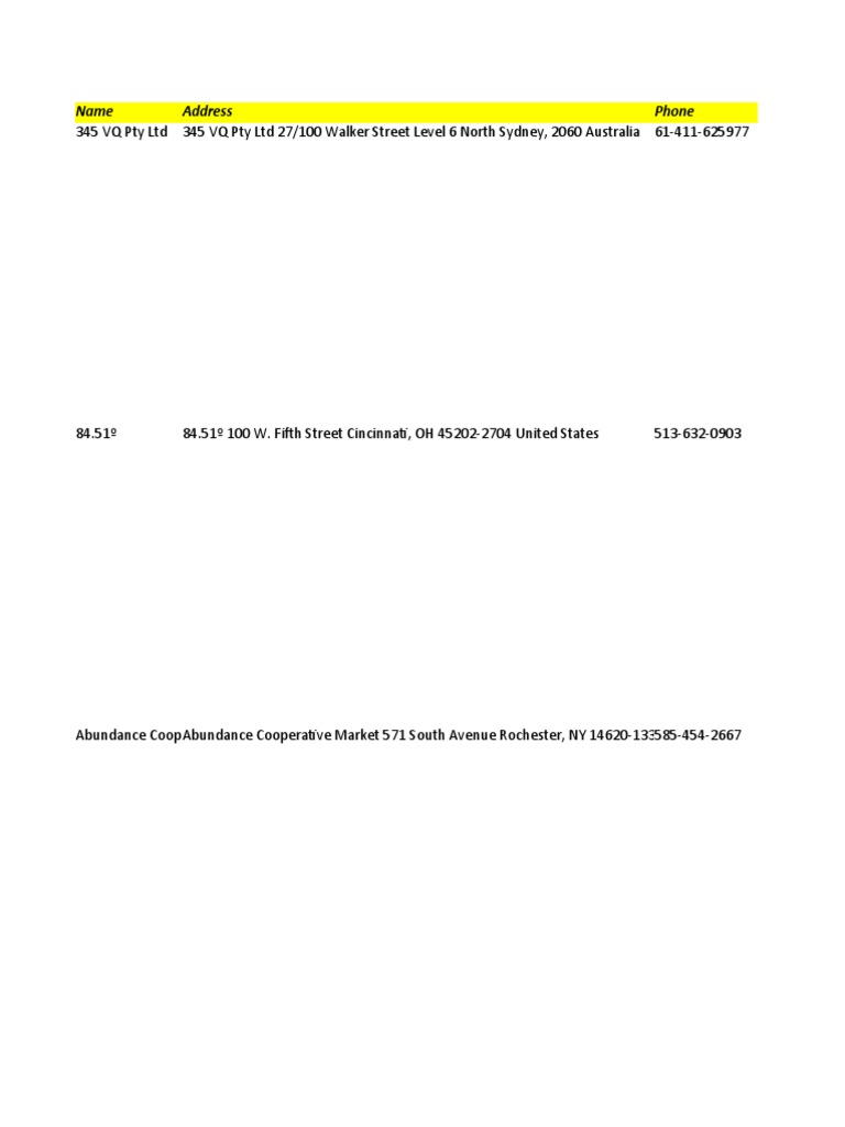 A Output | PDF | Food Retailing | Retailers