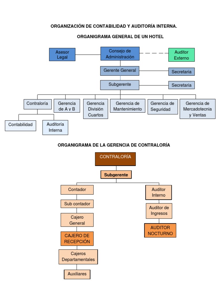 d-1-org-func-carac-y-rel-interdep-pdf