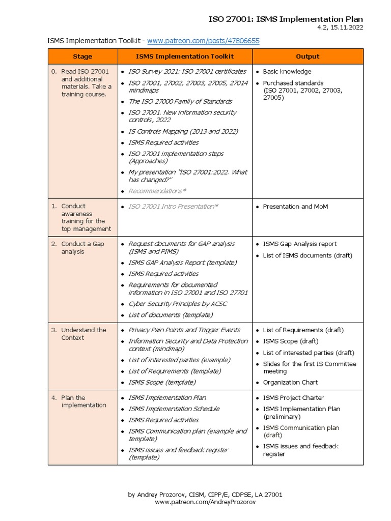 isms toolkit