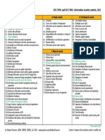 ISO 27001 Controls 2022