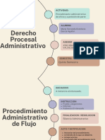 Procedimiento Administrativo