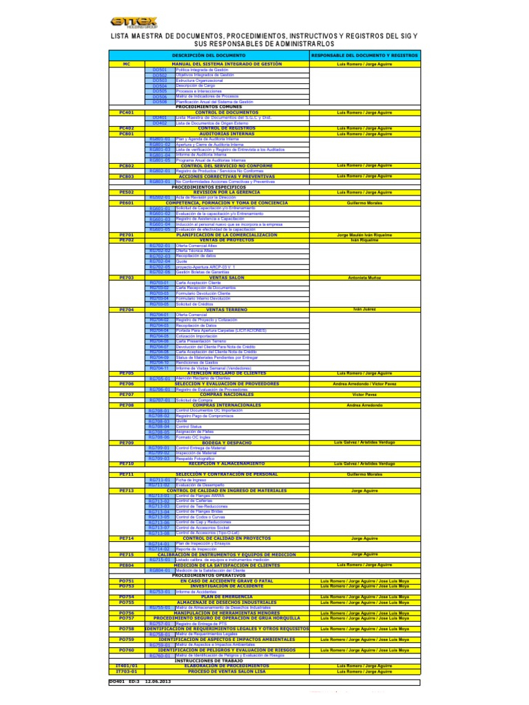 DO401 Lista Maestra de Documentos Del SIG | PDF | Auditoría | Procesos ...