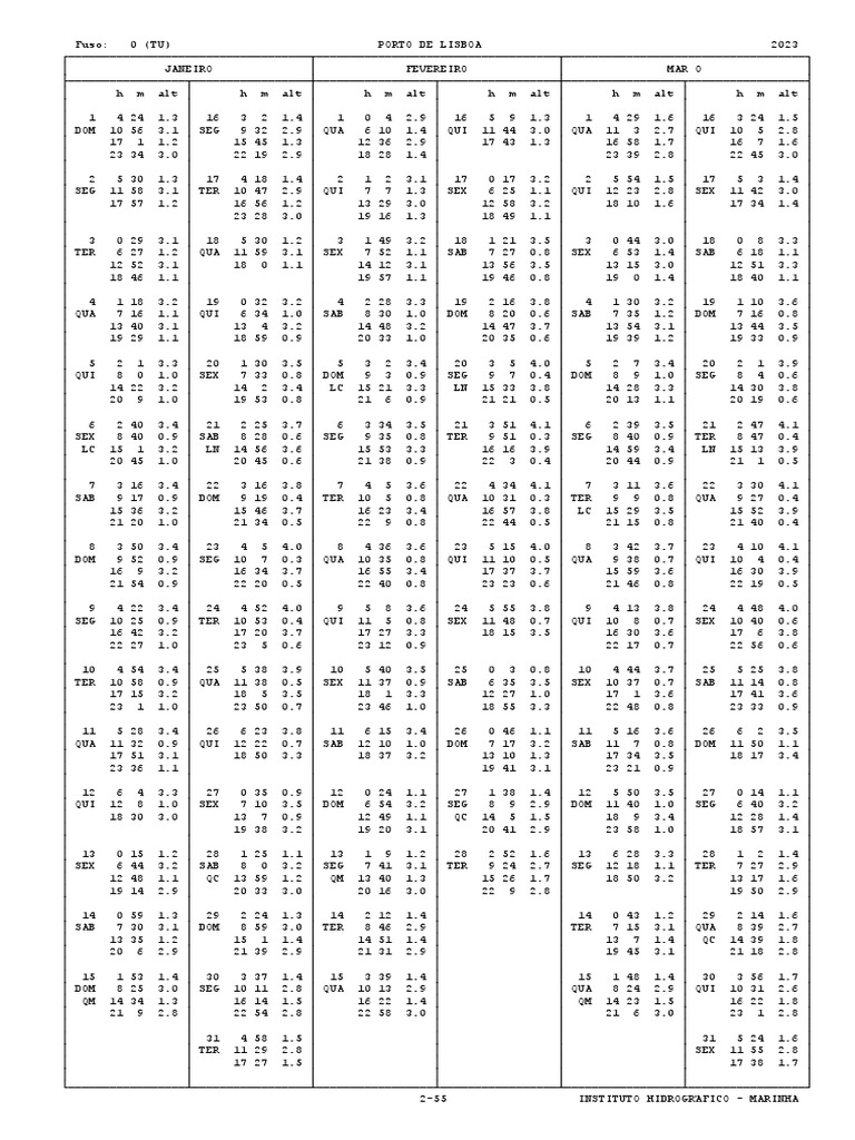 Tabela De Mares 2023 Pdf