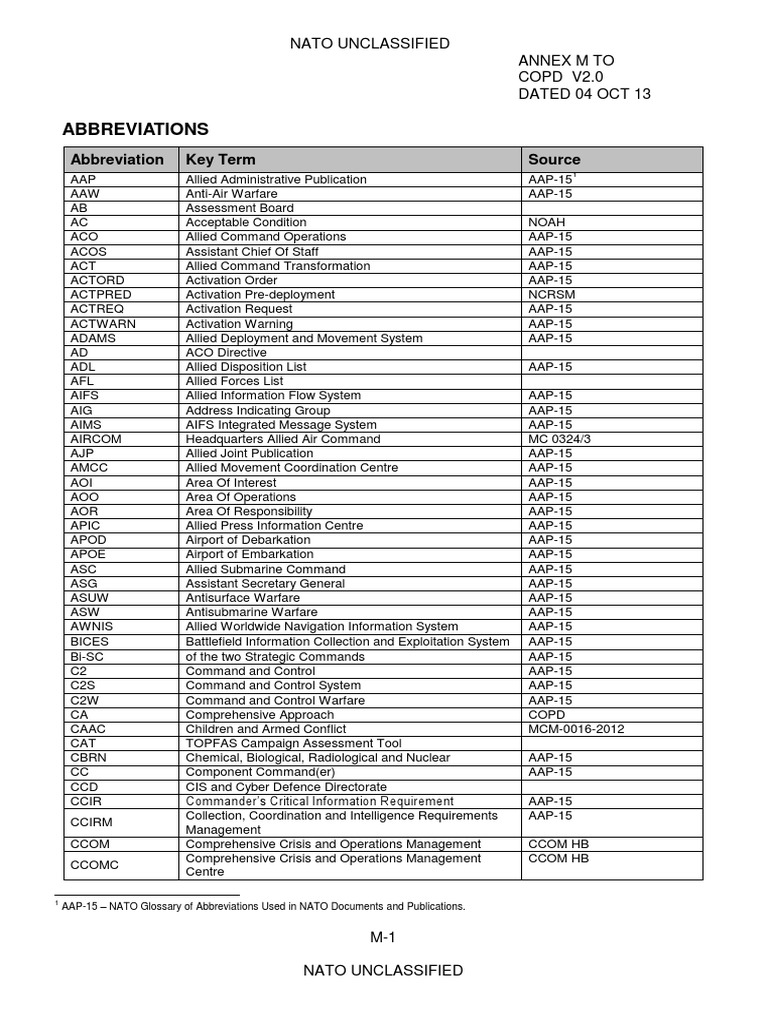 16-annex-m-abbreviations-v2-0-04-oct-13-pdf-intelligence