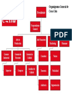 Organigrama de Coca Cola Plantilla