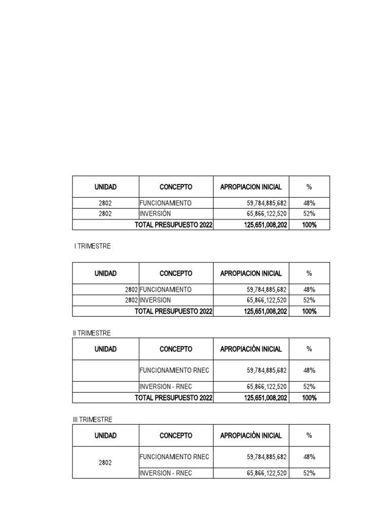 FRR Tablas 2022 Ppto3trim PDF Autenticación Gobierno y personalidad