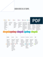 Gráfico de Línea de Tiempo Timeline Flujo Proceso Progreso Trimestral Anual Con Meses Multicolor Moderno