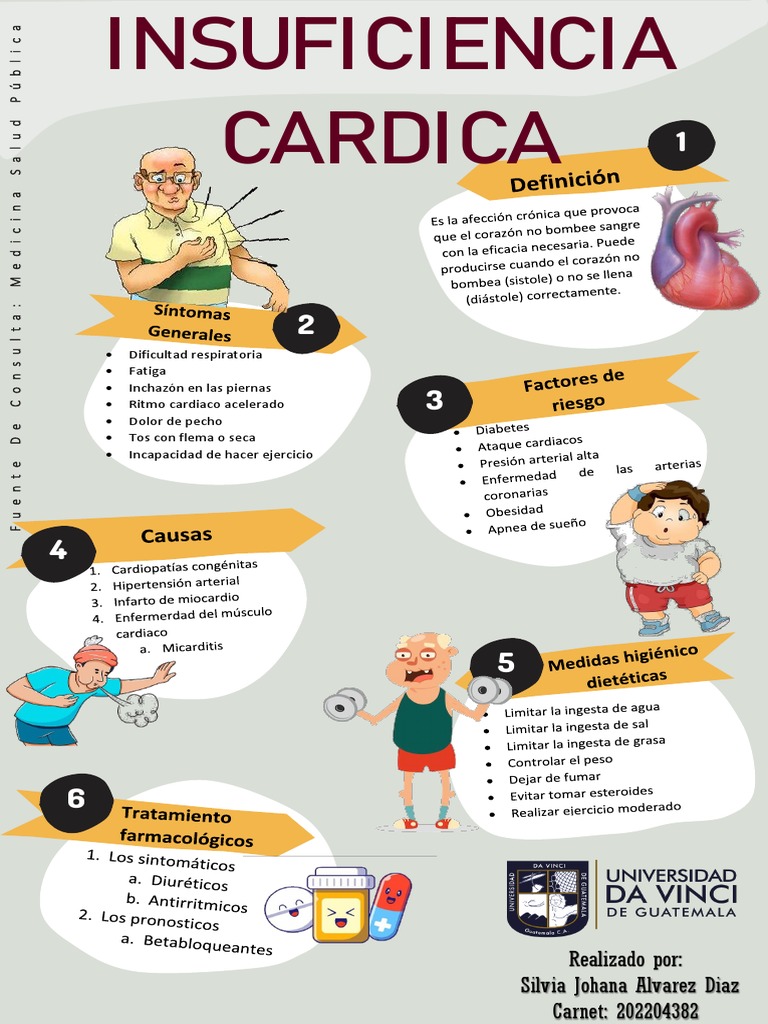 Infografia de Insuficiencia Cardiaca Silvia Alvarez | PDF