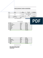 Anggaran Dana Makrab Revisi PDF