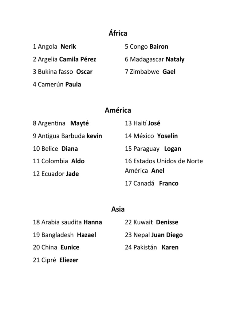 Listado de Paises de Las Naciones Unidas1 PDF