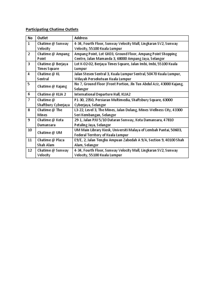 Participating Chatime Outlets - 2023 PDF | PDF | Career & Growth