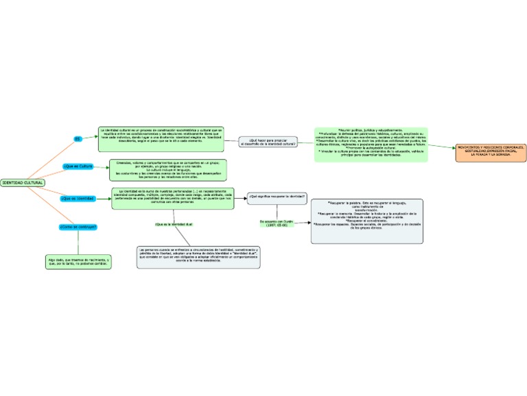 Mapa Conceptual Identidad Cultural Pdf Pdf