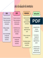 Metodos de Valuacion de Inventarios PDF