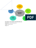 Mapa Mntal Caracteristicas Derecho Mercantil