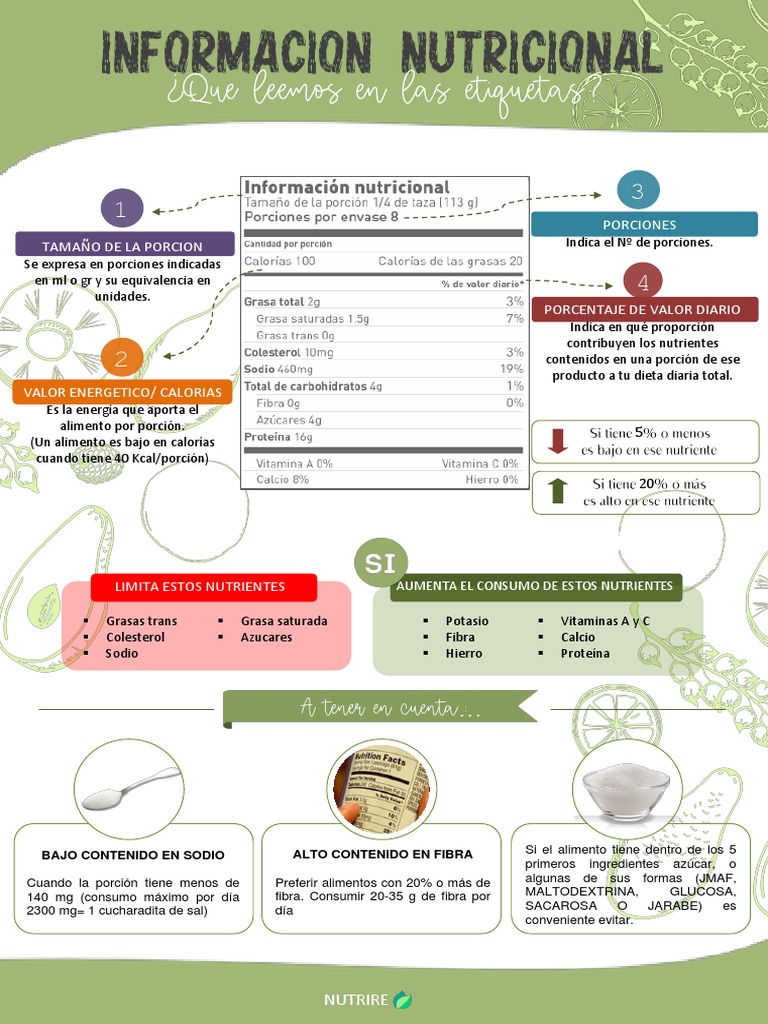 Infografia Etiquetado Nutricional Pdf Nutrientes Nutrición