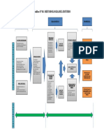 Grafico02 Metodologia Del Estudio PDF