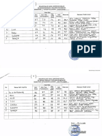 Hasil Obervasi Supervisi 3 Tahun Terakhir