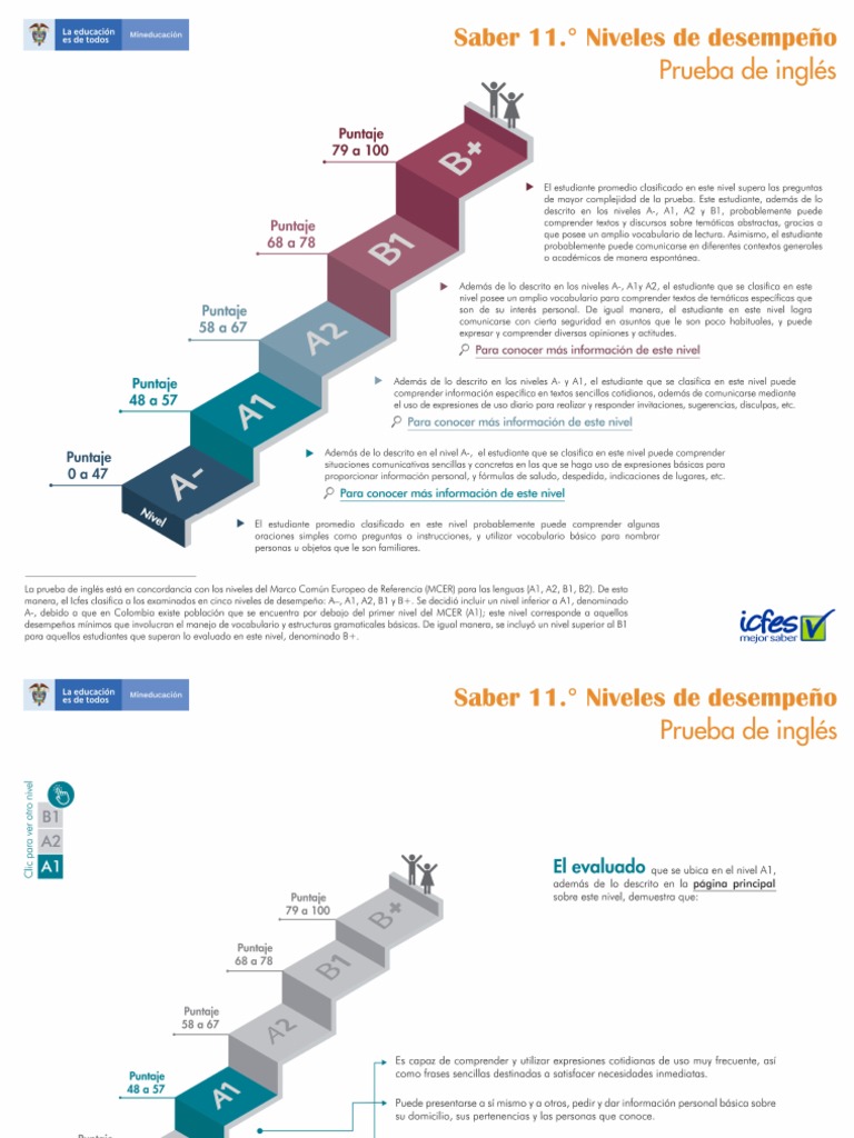 Saber 11 - Niveles de Desempeño - Prueba de Inglés | PDF
