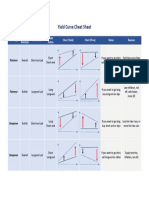 Yield Curve Cheatsheet