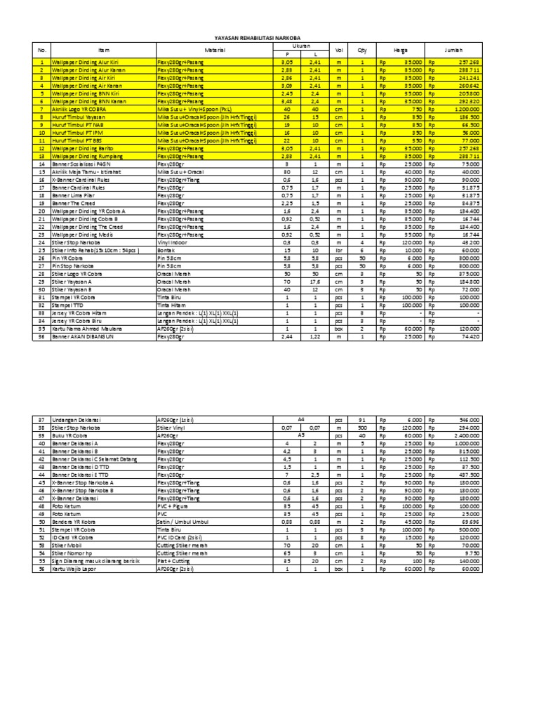 Rehab Center Supplies List | PDF