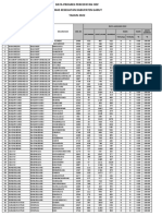 Data Januari 2022 Babs Babs Tertutup Terbuka % % Akses Jamban