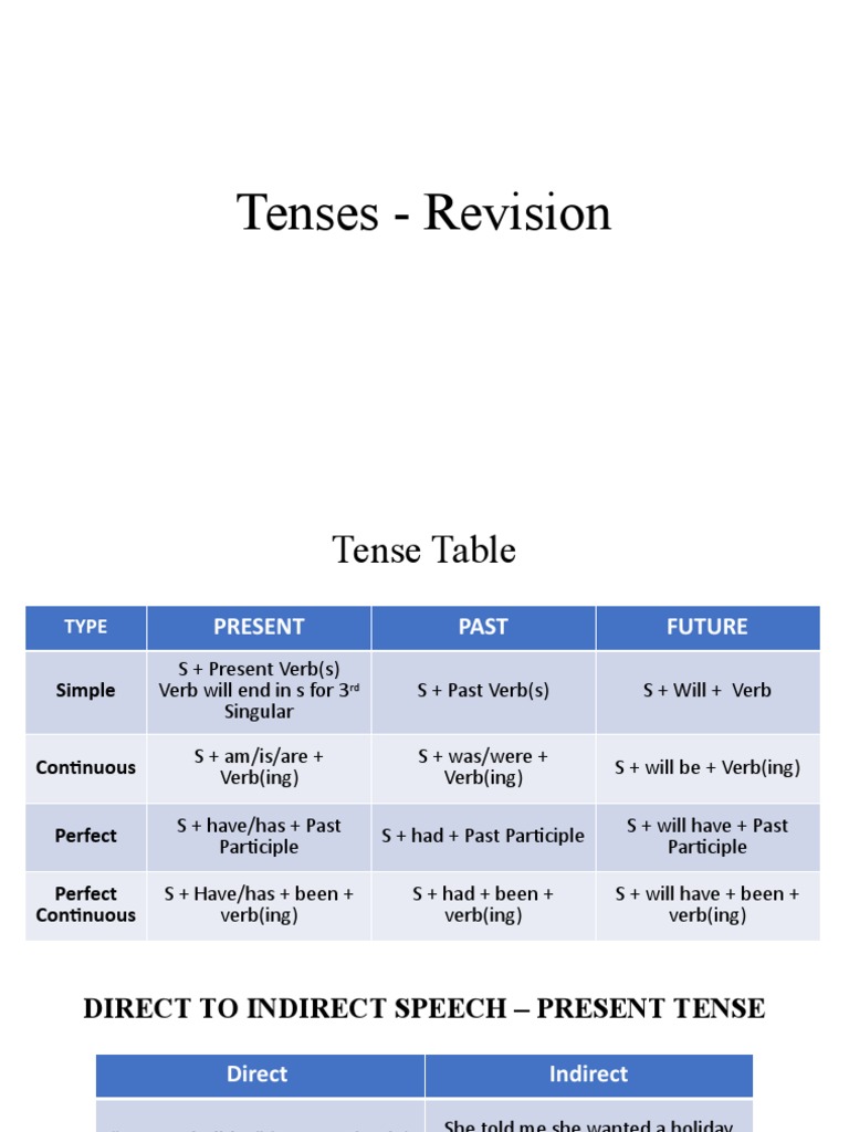 Class 10 English Grammar: Tenses Guide | PDF | Perfect (Grammar) | Verb