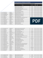 BEEF Merit Lists of FA-FSc Pass Class, 2022-23