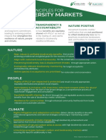 Biodiversity Market Integrity Principles