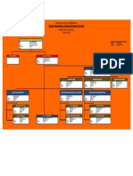 Bagan Struktur BPBD Kab. Sidoarjo PDF