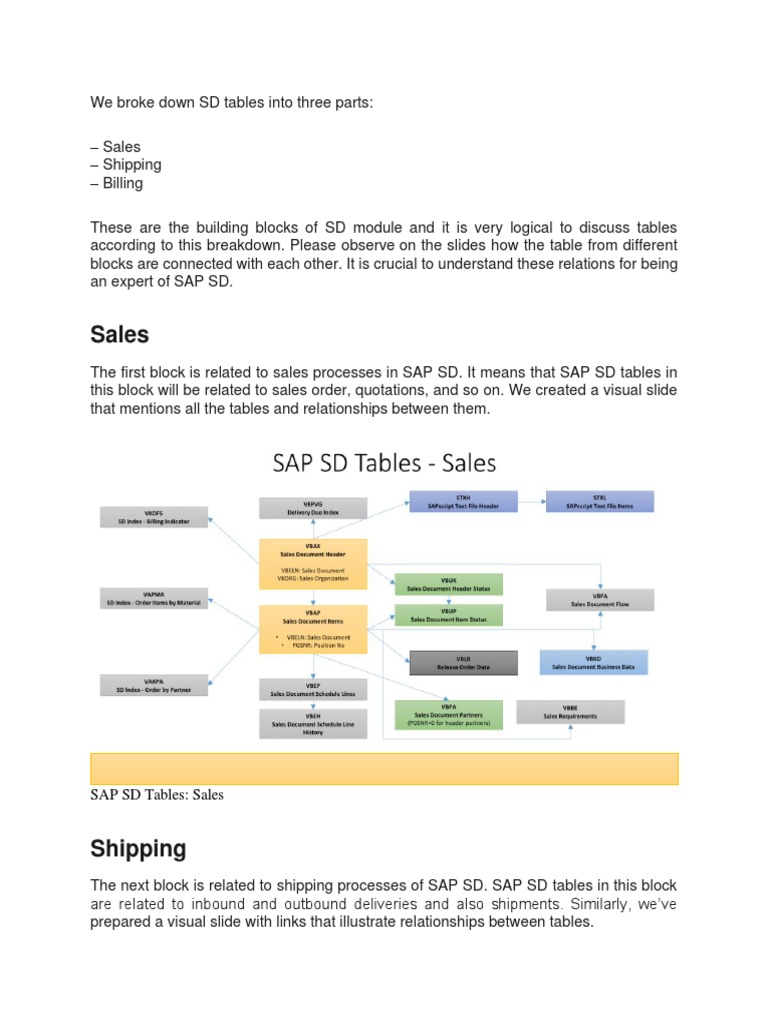 sap-sd-tables-sales-shipping-billing-pdf