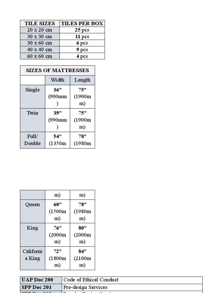 Standard Tile Sizes and Dimensions | PDF