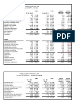 Analisis Vertical y Horizontal