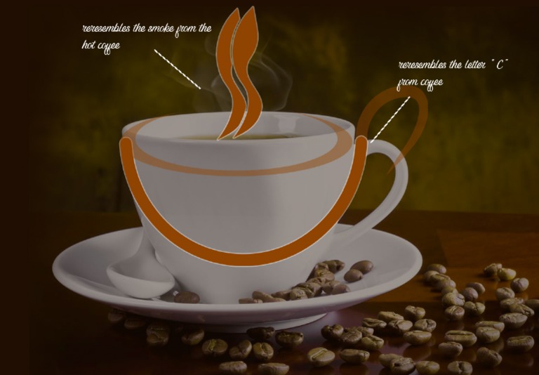 Walkers Coffee Design PDF