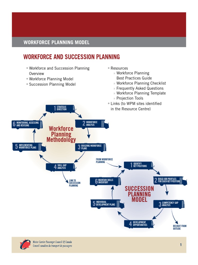 Workforce Planning Model en | PDF | Recruitment | Employment