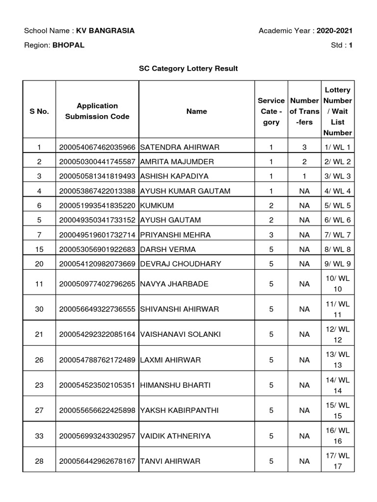 SC Lottery Results for KV Bangrasia PDF